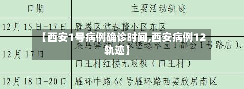 【西安1号病例确诊时间,西安病例12轨迹】-第2张图片