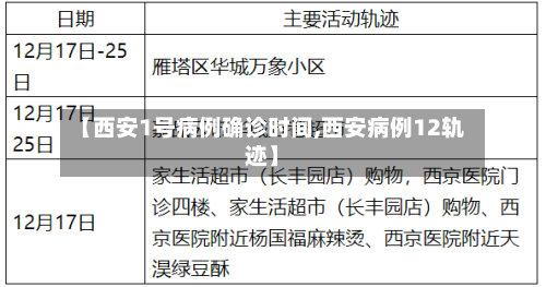 【西安1号病例确诊时间,西安病例12轨迹】-第3张图片