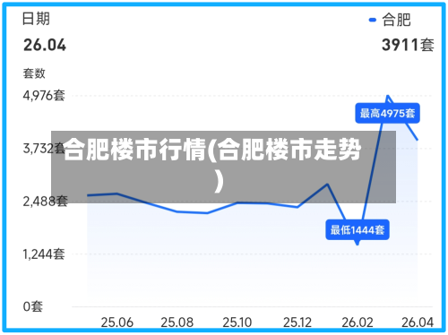 合肥楼市行情(合肥楼市走势)
