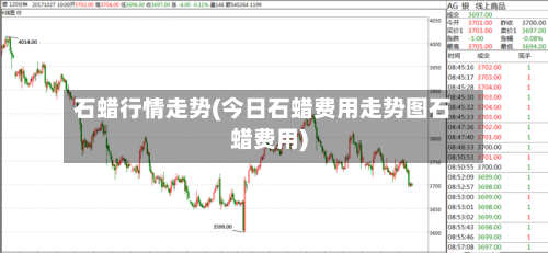 石蜡行情走势(今日石蜡费用走势图石蜡费用)