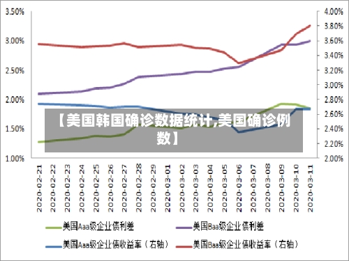【美国韩国确诊数据统计,美国确诊例数】