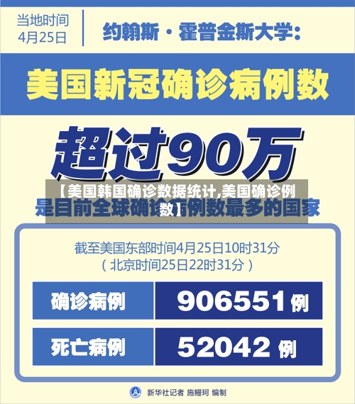 【美国韩国确诊数据统计,美国确诊例数】-第2张图片