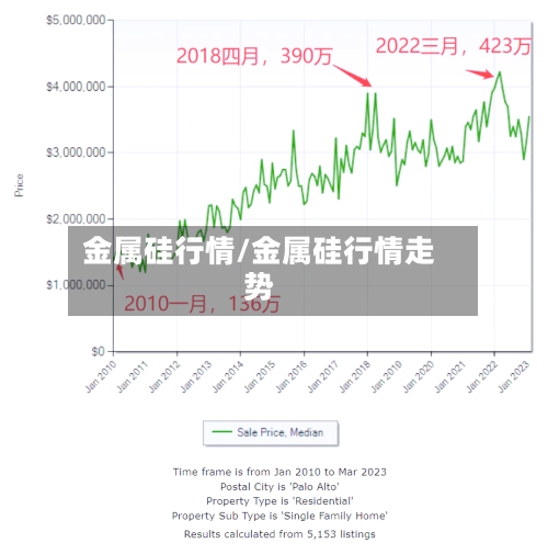 金属硅行情/金属硅行情走势