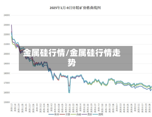 金属硅行情/金属硅行情走势-第2张图片