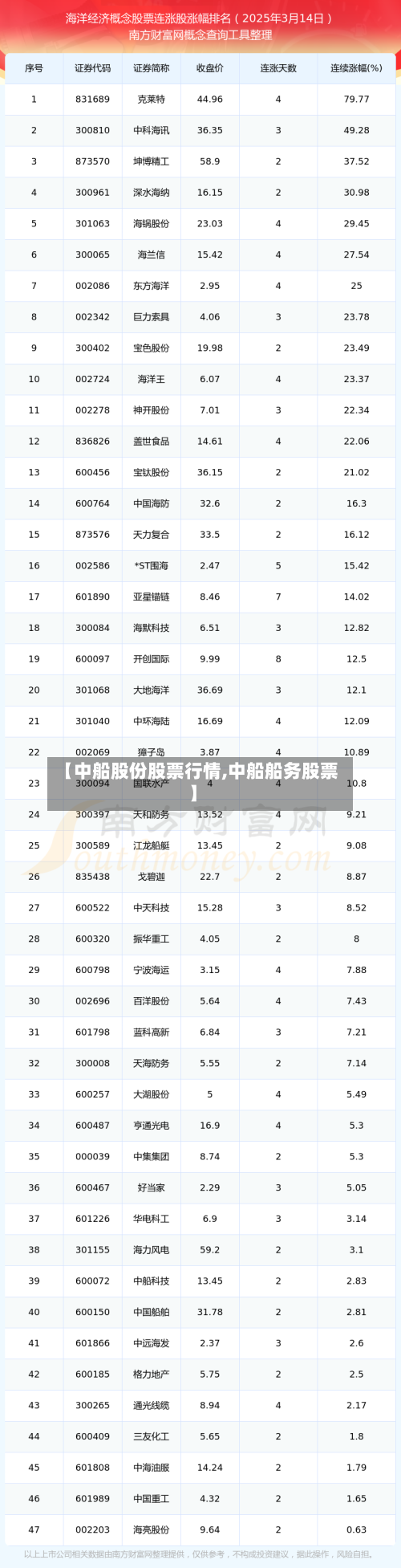 【中船股份股票行情,中船船务股票】-第2张图片