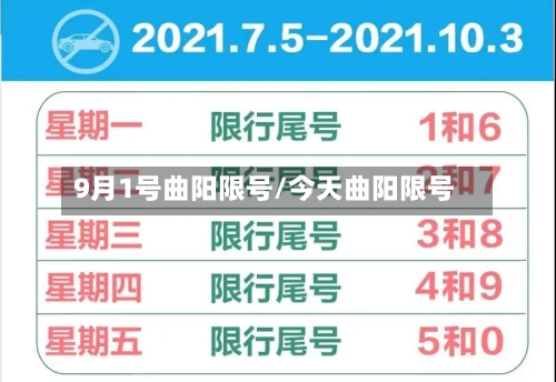 9月1号曲阳限号/今天曲阳限号