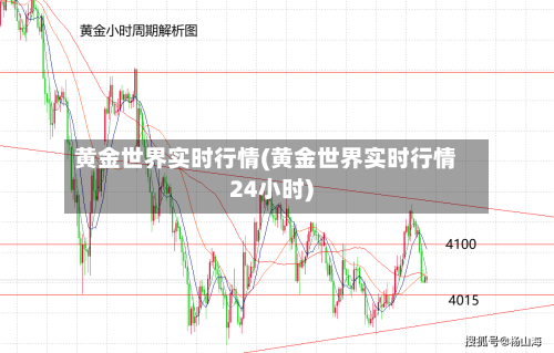 黄金世界实时行情(黄金世界实时行情24小时)-第2张图片