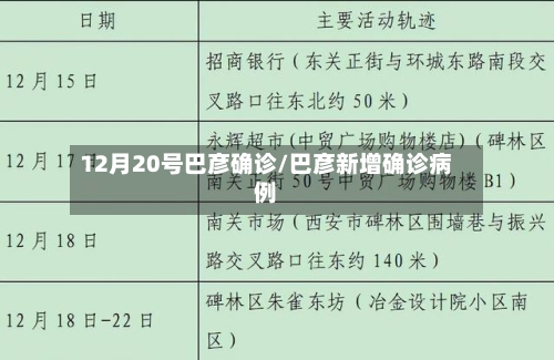 12月20号巴彦确诊/巴彦新增确诊病例