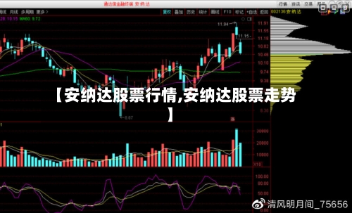【安纳达股票行情,安纳达股票走势】