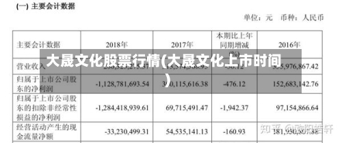 大晟文化股票行情(大晟文化上市时间)-第3张图片