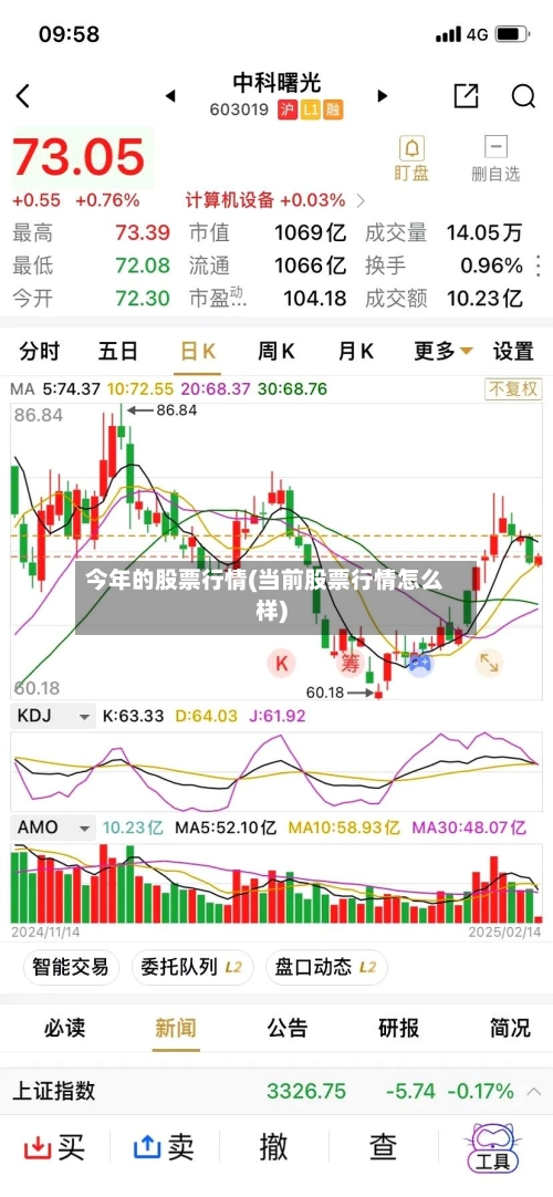 今年的股票行情(当前股票行情怎么样)-第2张图片