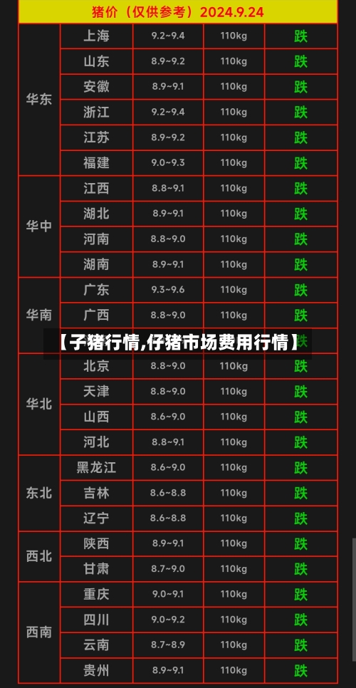 【子猪行情,仔猪市场费用行情】