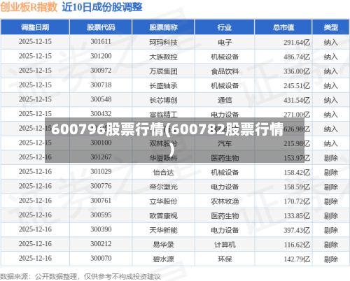 600796股票行情(600782股票行情)