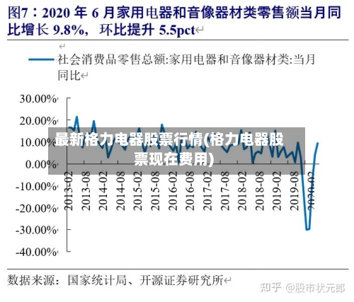 最新格力电器股票行情(格力电器股票现在费用)-第3张图片