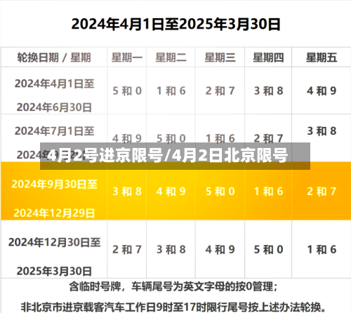 4月2号进京限号/4月2日北京限号-第3张图片