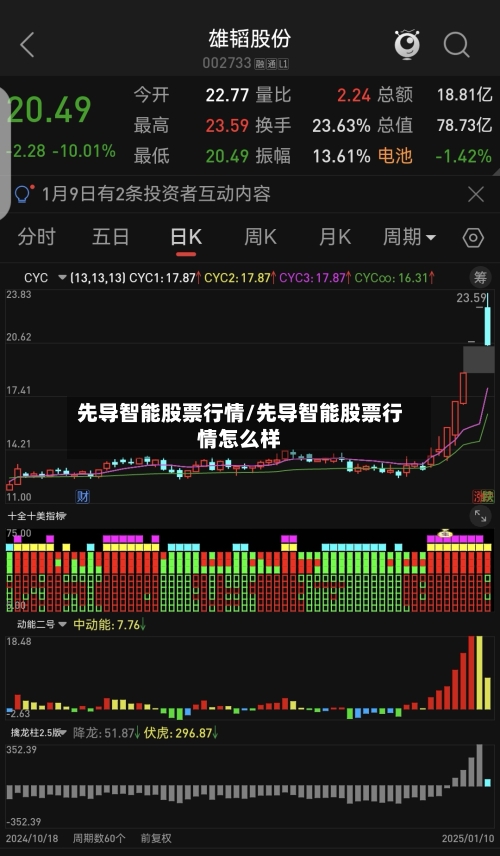 先导智能股票行情/先导智能股票行情怎么样