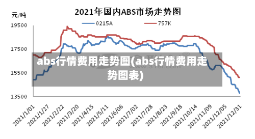 abs行情费用走势图(abs行情费用走势图表)-第2张图片