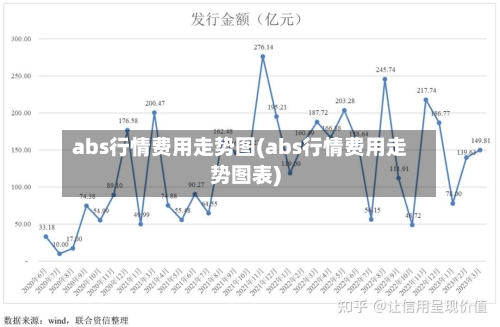abs行情费用走势图(abs行情费用走势图表)