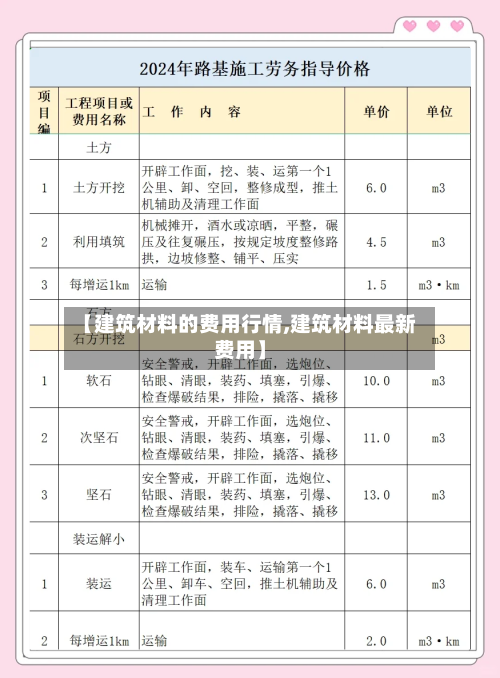 【建筑材料的费用行情,建筑材料最新费用】-第2张图片