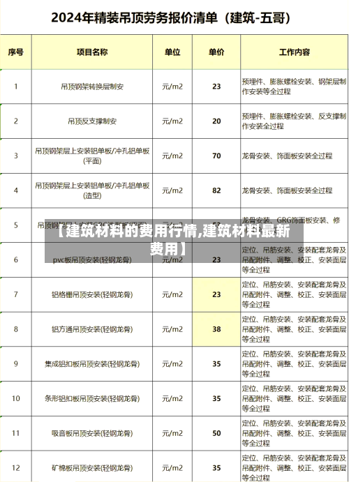 【建筑材料的费用行情,建筑材料最新费用】-第3张图片