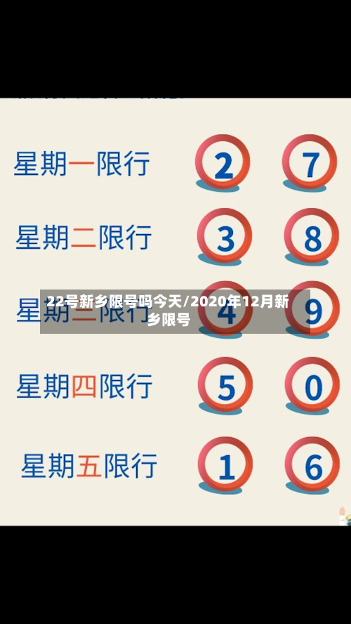 22号新乡限号吗今天/2020年12月新乡限号