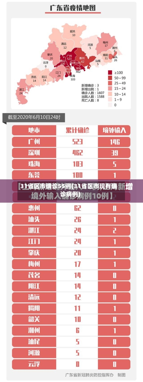 31省区市确诊55例(31省区市现有确诊病例)
