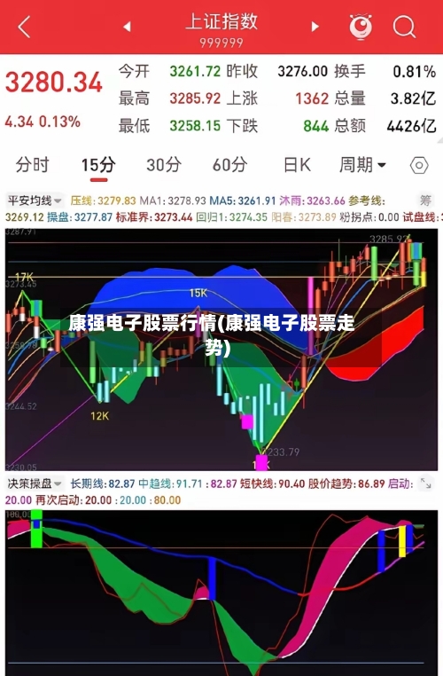 康强电子股票行情(康强电子股票走势)