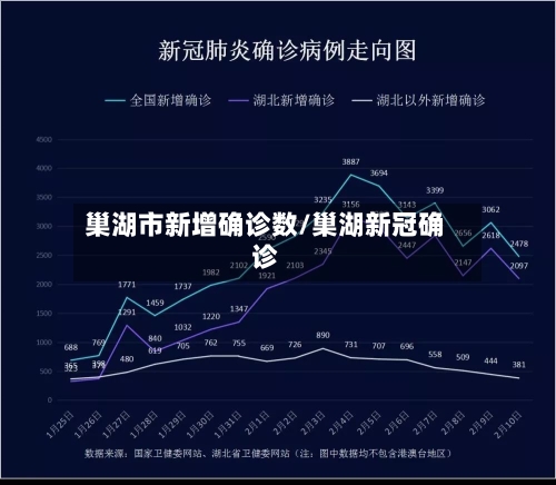 巢湖市新增确诊数/巢湖新冠确诊-第3张图片