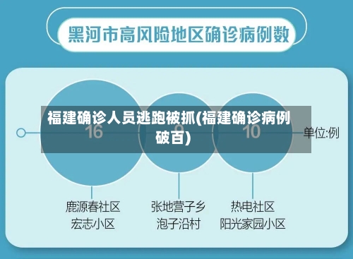 福建确诊人员逃跑被抓(福建确诊病例破百)-第3张图片