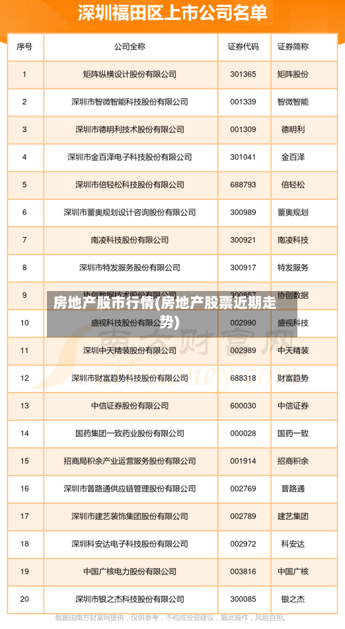 房地产股市行情(房地产股票近期走势)