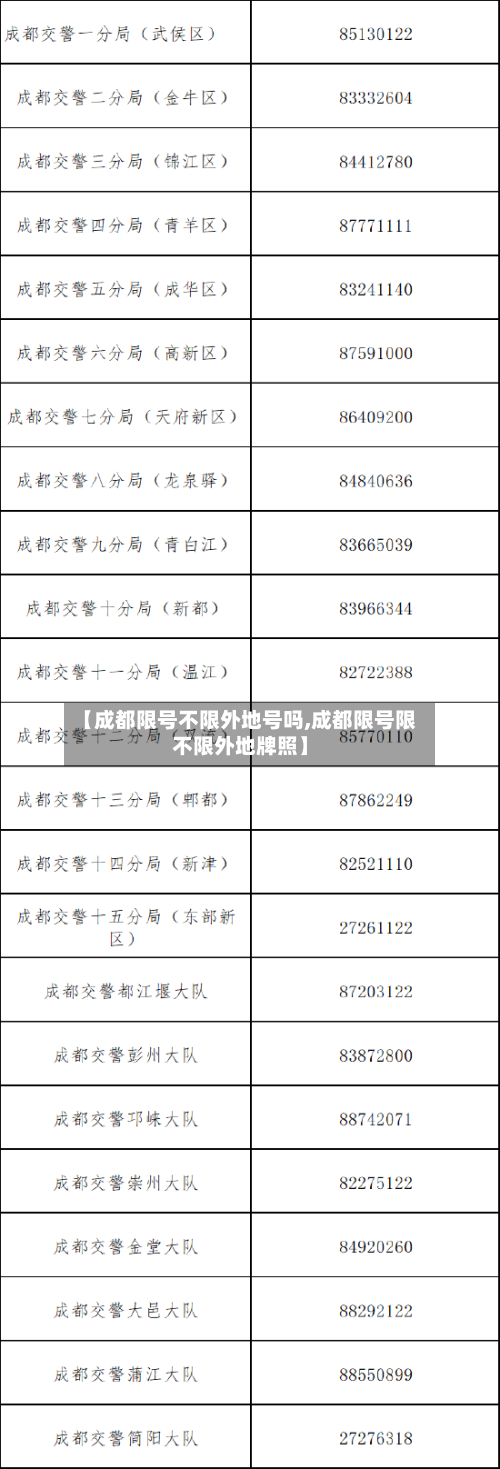 【成都限号不限外地号吗,成都限号限不限外地牌照】-第3张图片