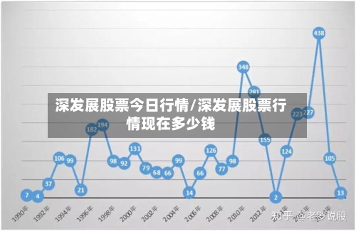 深发展股票今日行情/深发展股票行情现在多少钱