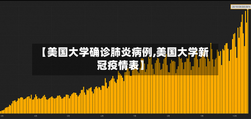 【美国大学确诊肺炎病例,美国大学新冠疫情表】-第3张图片
