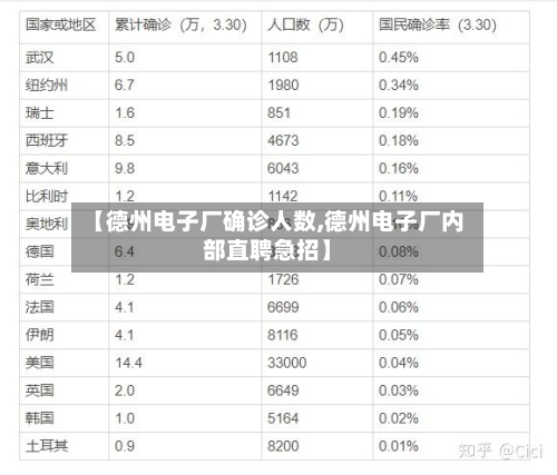 【德州电子厂确诊人数,德州电子厂内部直聘急招】
