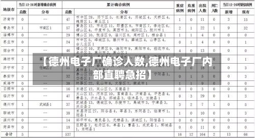 【德州电子厂确诊人数,德州电子厂内部直聘急招】-第3张图片