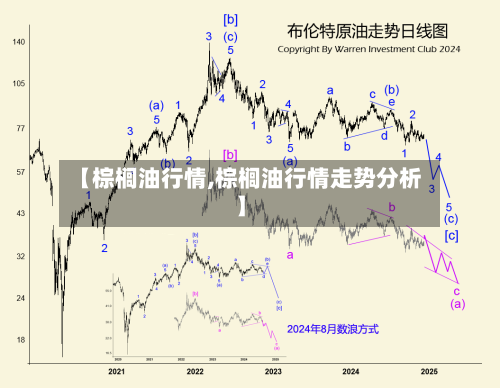 【棕榈油行情,棕榈油行情走势分析】-第2张图片