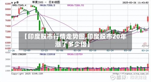 【印度股市行情走势图,印度股市20年涨了多少倍】