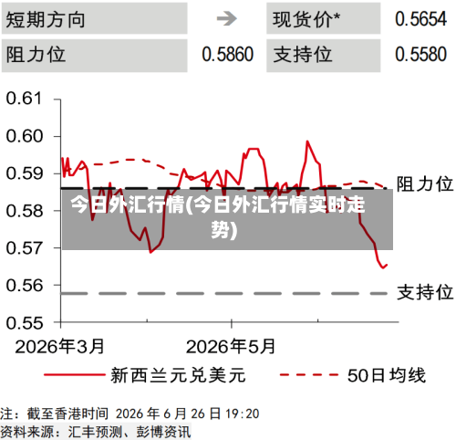 今日外汇行情(今日外汇行情实时走势)