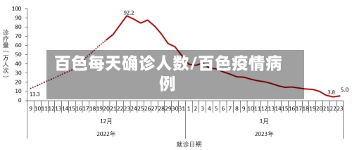 百色每天确诊人数/百色疫情病例-第2张图片