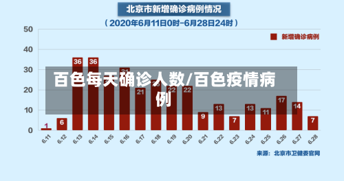 百色每天确诊人数/百色疫情病例-第3张图片