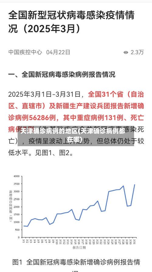 天津确诊病例的地区(天津确诊病例都在哪)