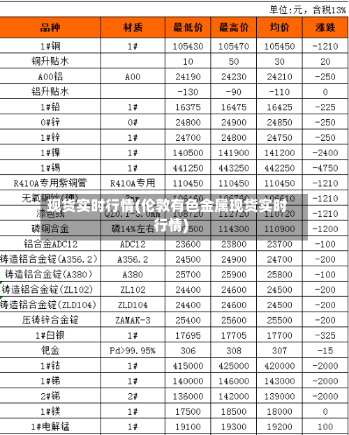 现货实时行情(伦敦有色金属现货实时行情)-第3张图片