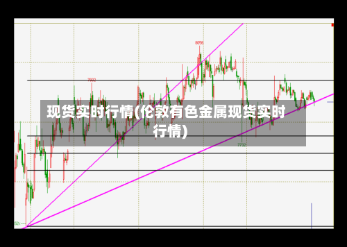 现货实时行情(伦敦有色金属现货实时行情)-第2张图片