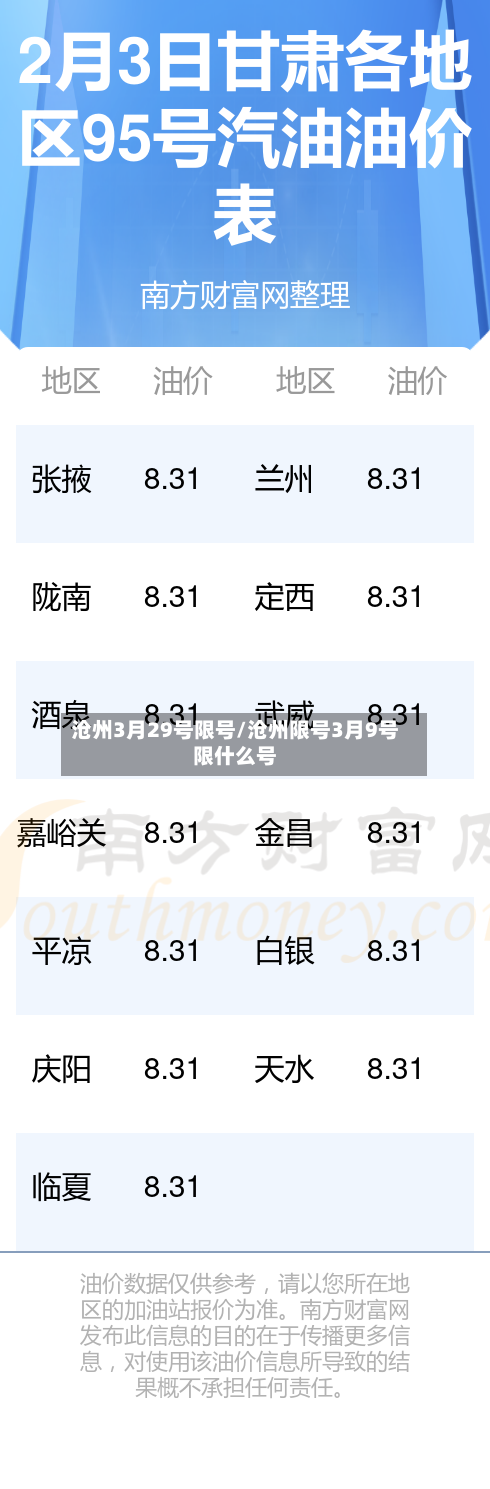 沧州3月29号限号/沧州限号3月9号限什么号