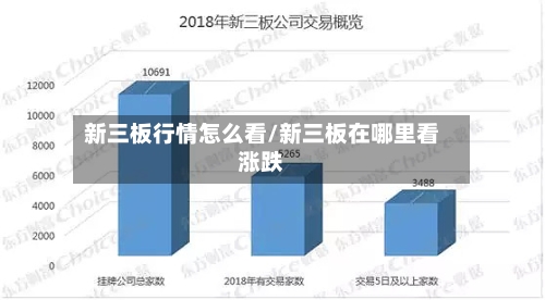 新三板行情怎么看/新三板在哪里看涨跌