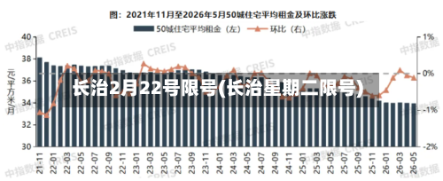 长治2月22号限号(长治星期二限号)-第3张图片