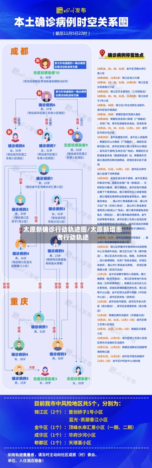 太原新确诊行动轨迹图/太原新增患者行动轨迹-第3张图片