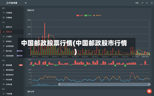 中国邮政股票行情(中国邮政股市行情)-第2张图片