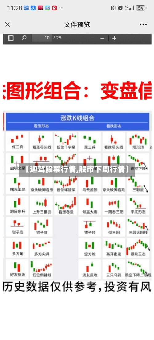【迎驾股票行情,股市下周行情】-第2张图片