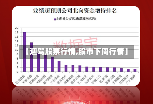 【迎驾股票行情,股市下周行情】-第3张图片